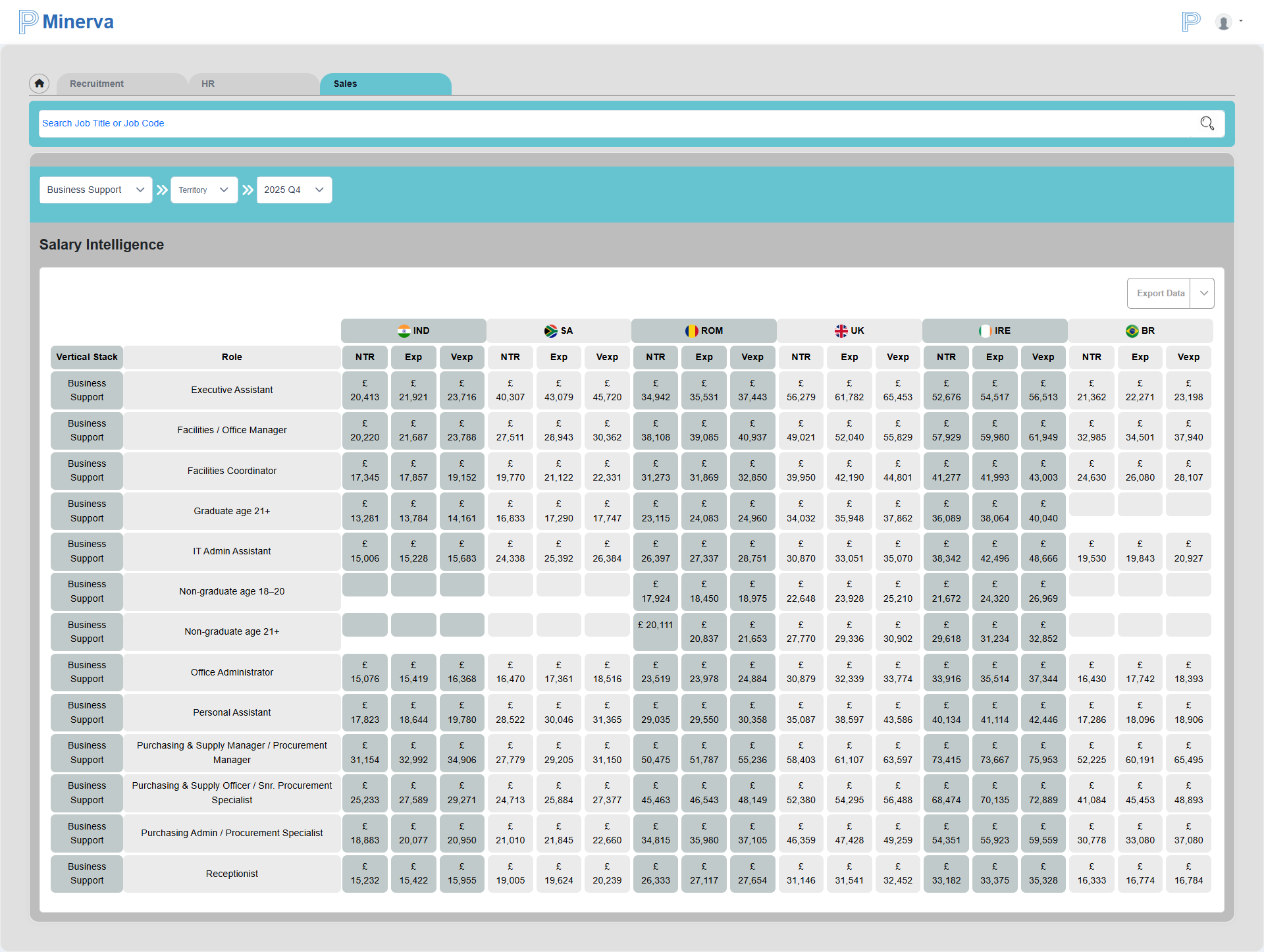 Sales Dashboard
