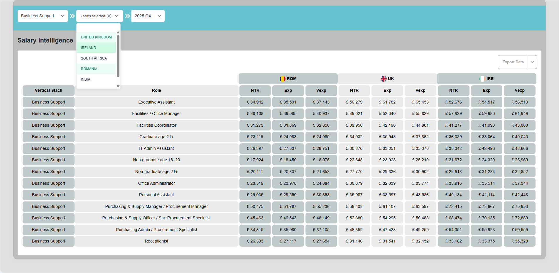 Sales Dropdown